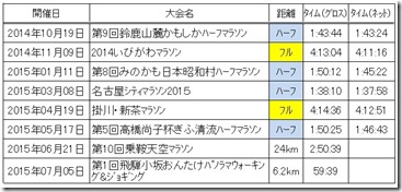 2015結果