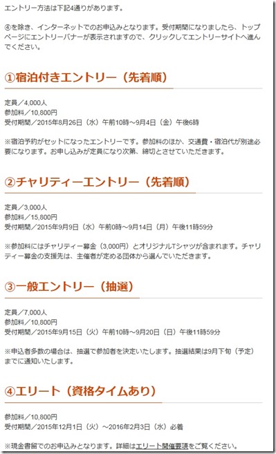 ウィメンズエントリー方法