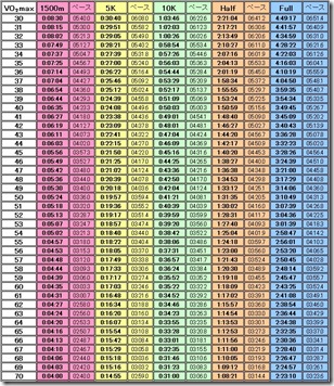 ダニエル