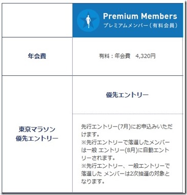東京マラソンプレミアム