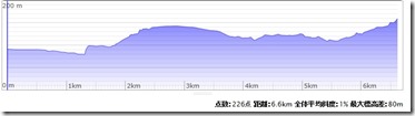 20150920コース