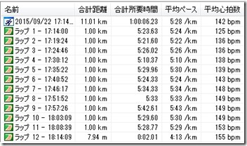 20150922ペース