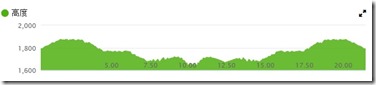 201251004高度