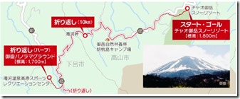 飛騨御嶽ハーフマラソンコース