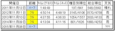 いびがわ過去の記録