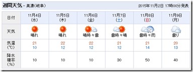 いびがわ天気
