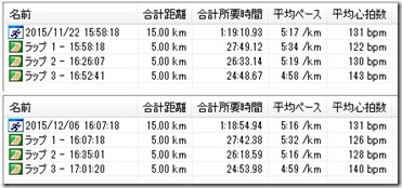 201512006ペース