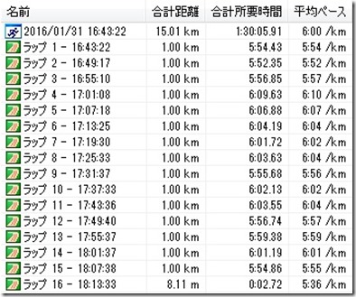 20160131ペース