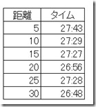 20160327ペース