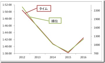名古屋シティ順位タイムグラフ