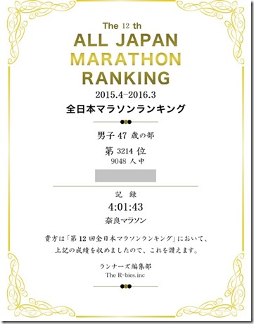 全日本マラソンランキング1