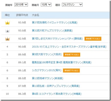 2015_10ランク
