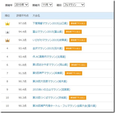 2015_11ランク
