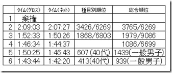 ぎふ清流記録