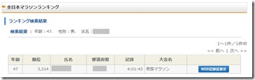 全日本マラソンランキング