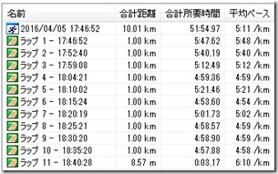 20160405ペース