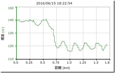 20160615高度