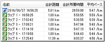 20160627ペース