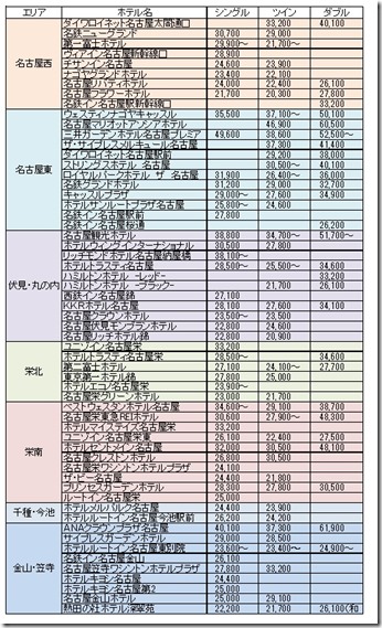 名古屋ウィメンズ2017宿
