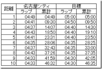 クォータ目標