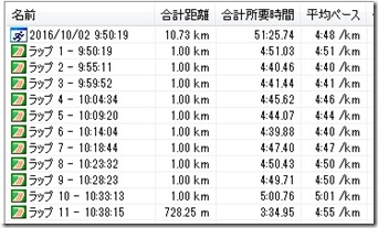 20161002ペース