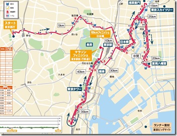 東京マラソン2017コース