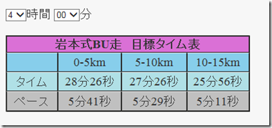 サブ4ビルドアップ