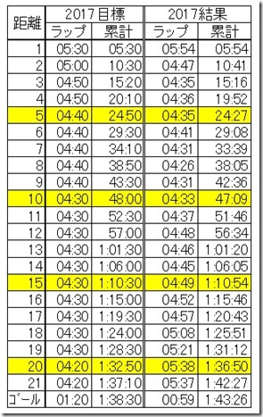 名古屋シティ2017結果