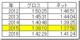 名古屋シティ推移