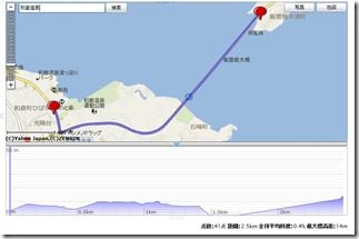 ルートラボ＿和倉温泉