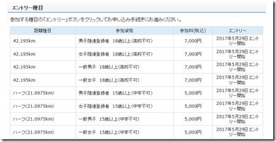 いびがわマラソン2017_1