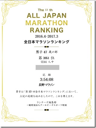 全日本マラソンランキング2017_3