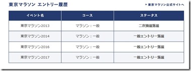 東京マラソンエントリー履歴