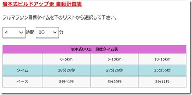 岩本式BU走自動計算式