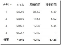 20171008ペース