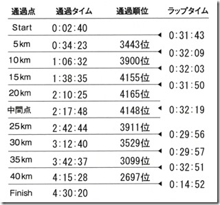 松本マラソンラップ