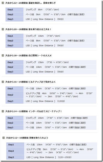 マラソン6ヶ月練習①