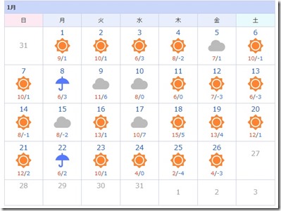 1月の天気