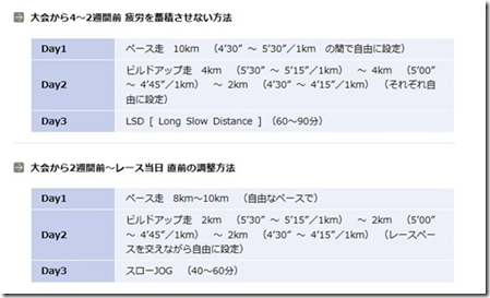 レース2週前