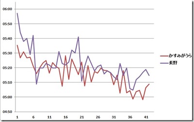 サブ3.45資料①