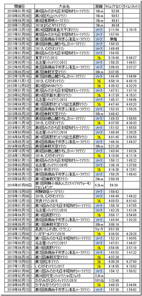 サブ3.45資料③
