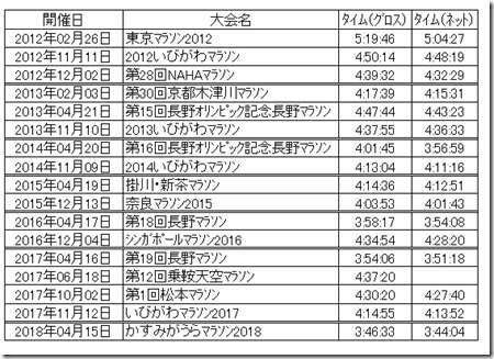 サブ3.45資料④