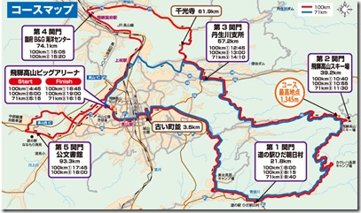 course