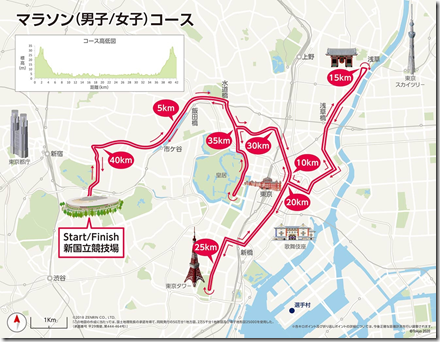 東京五輪マラソン