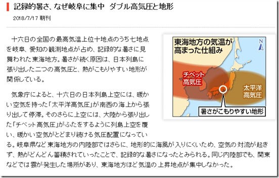 2018年ダブル高気圧