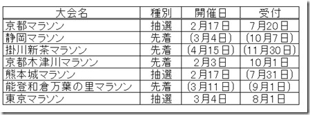 出走予定マラソン候補