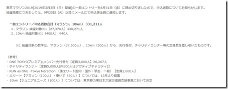 東京マラソン2019エントリー数