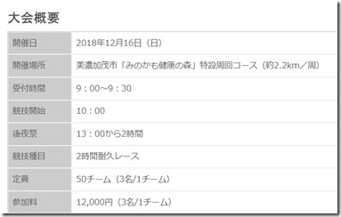 Mトレ概要