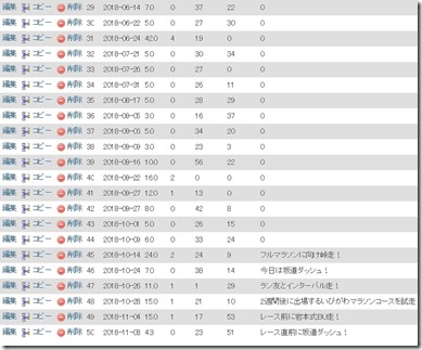 mysqlデータベース