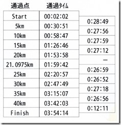いびがわ2018ラップ